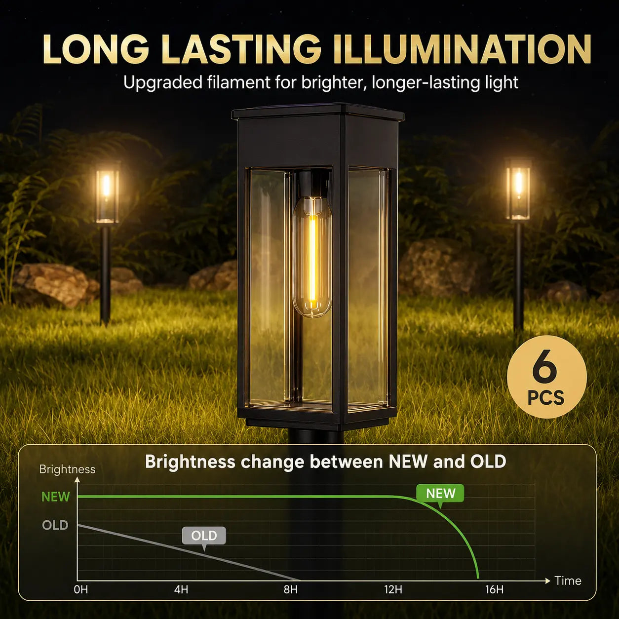 Illuminate Your Outdoors: 6 Pack of Stylish Solar Pathway Lights for a Warm and Inviting Glow
